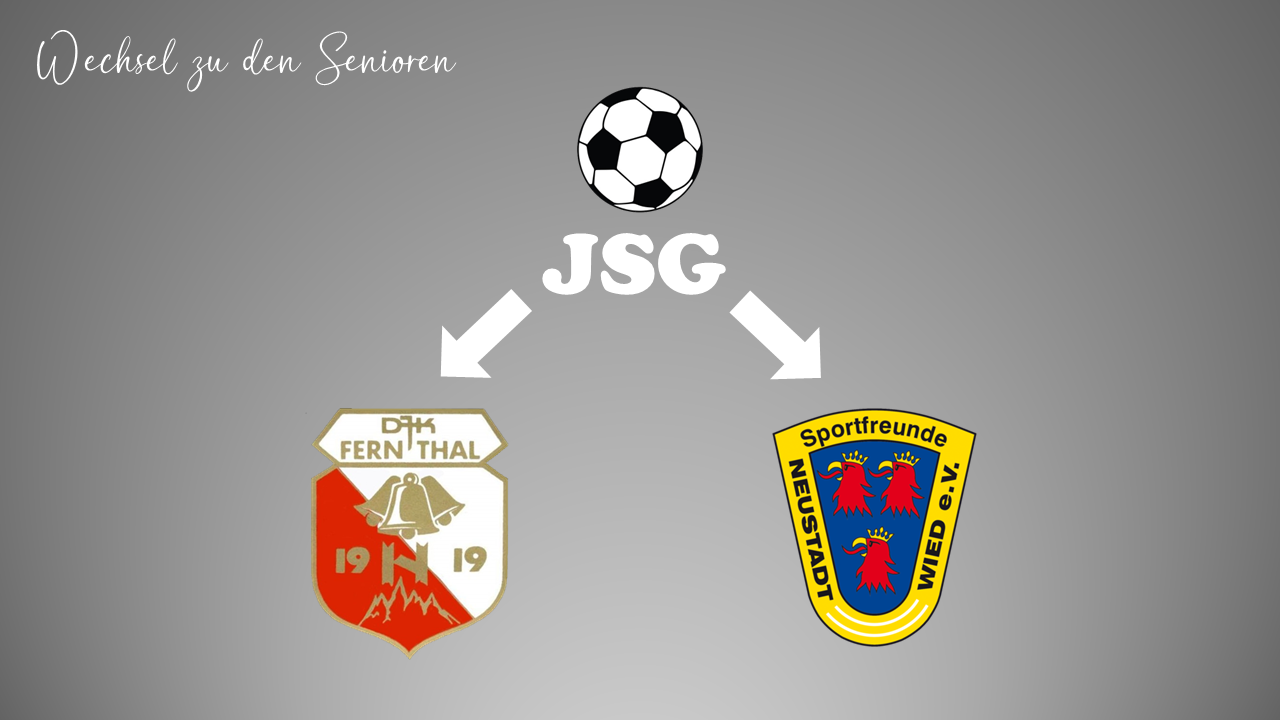 Jubiläumsjahr 2023 – SG DJK Neustadt-Fernthal